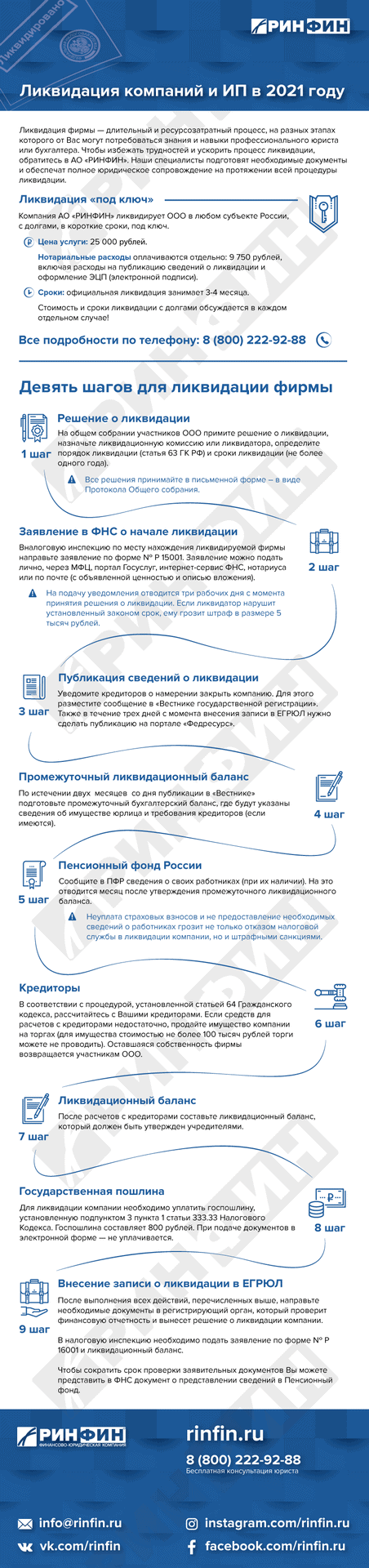 Услуги по ликвидации компаний с любыми условиями | Ринфин